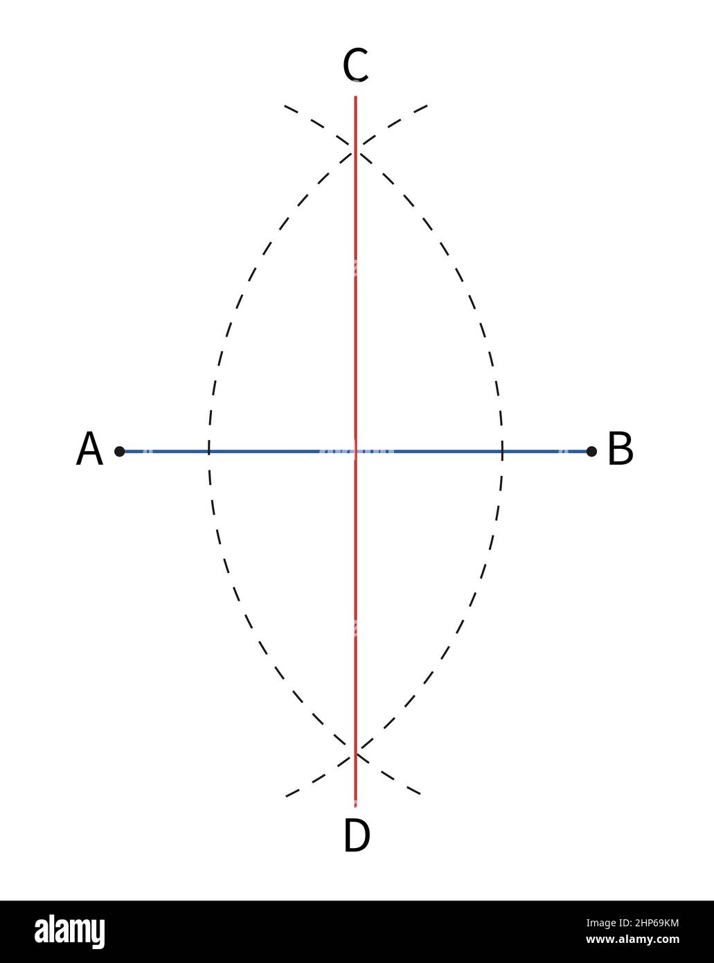 diagramma di come bisecare il segmento di linea con bussola, formazione della geometria. illustrazione isolata su sfondo bianco Foto Stock