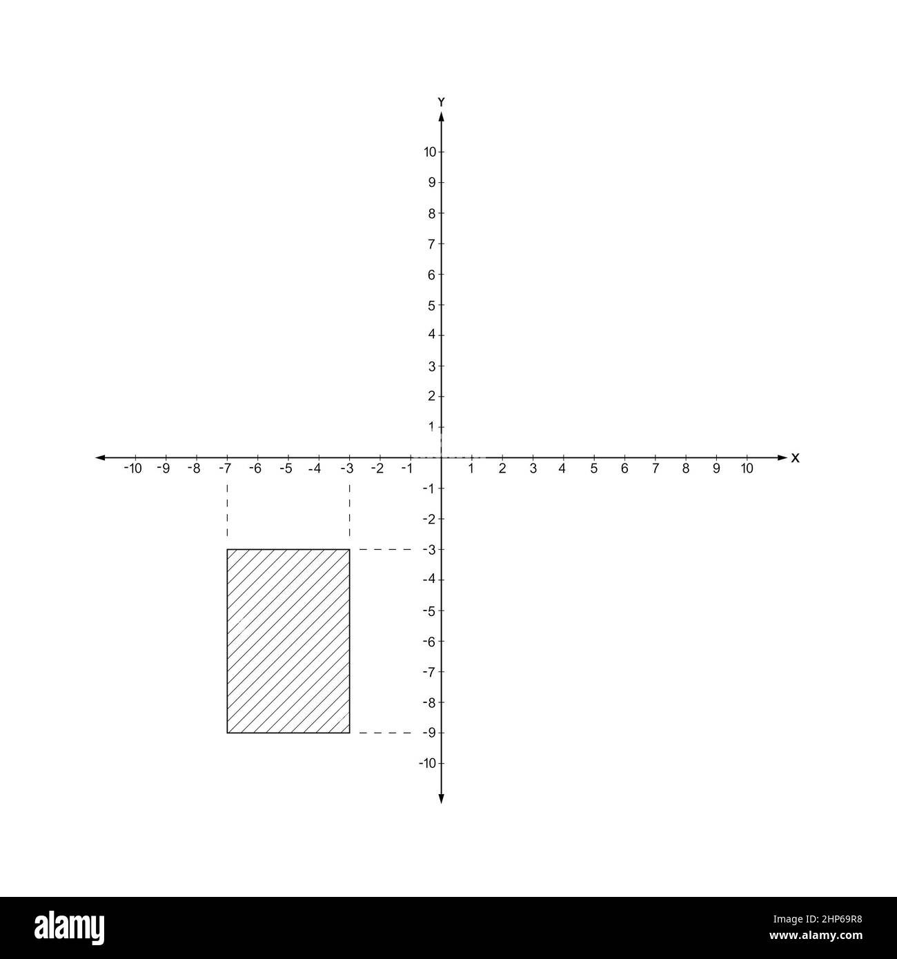 forme nel piano cartesiano. grafico di un rettangolo nel terzo quadrante del piano di coordinate, entrambi gli assi x e y hanno valori negativi Foto Stock