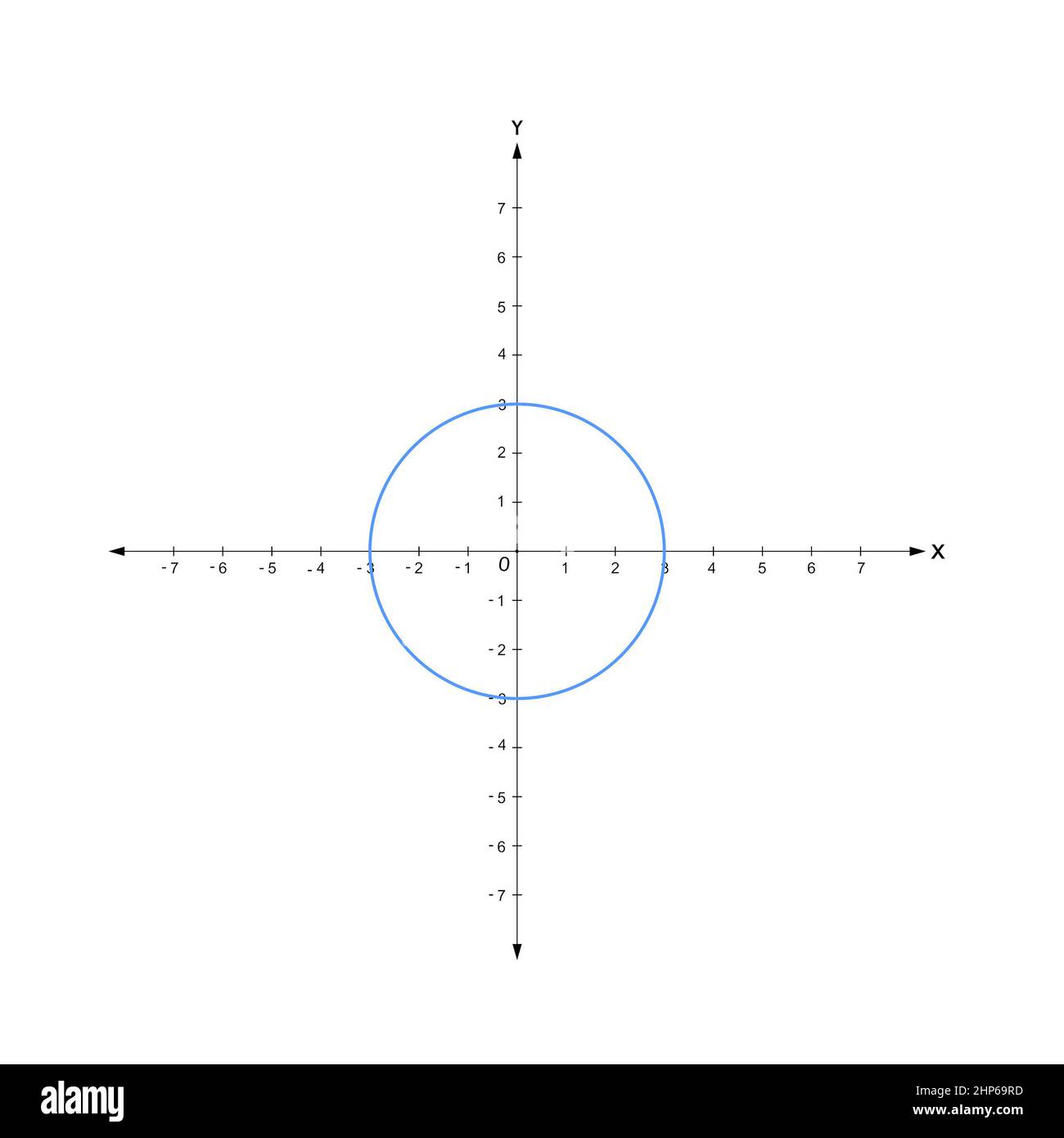 grafico dell'origine del piano cartesiano e 4 quadranti, cerchio con il centro nel punto di intersezione degli assi x e y Foto Stock