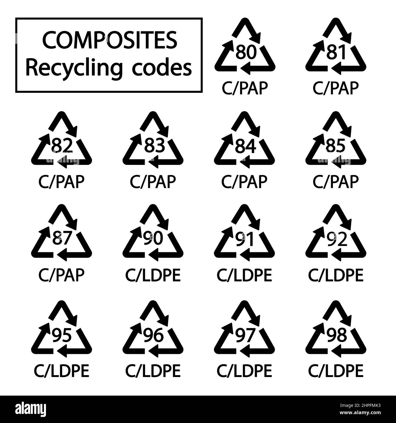Codici di riciclaggio dei compositi semplici segni per la marcatura. Illustrazione vettoriale Illustrazione Vettoriale