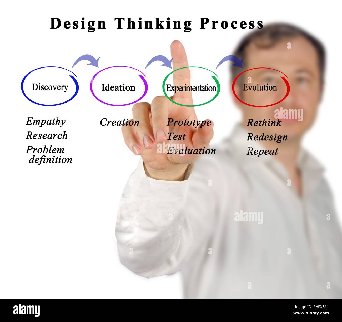 I componenti di Design processo di pensiero Foto Stock