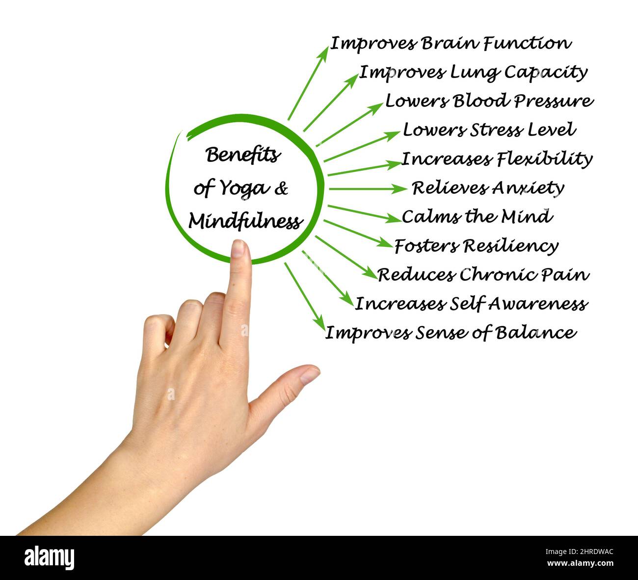 Undici vantaggi di Yoga e Mindfulness Foto Stock