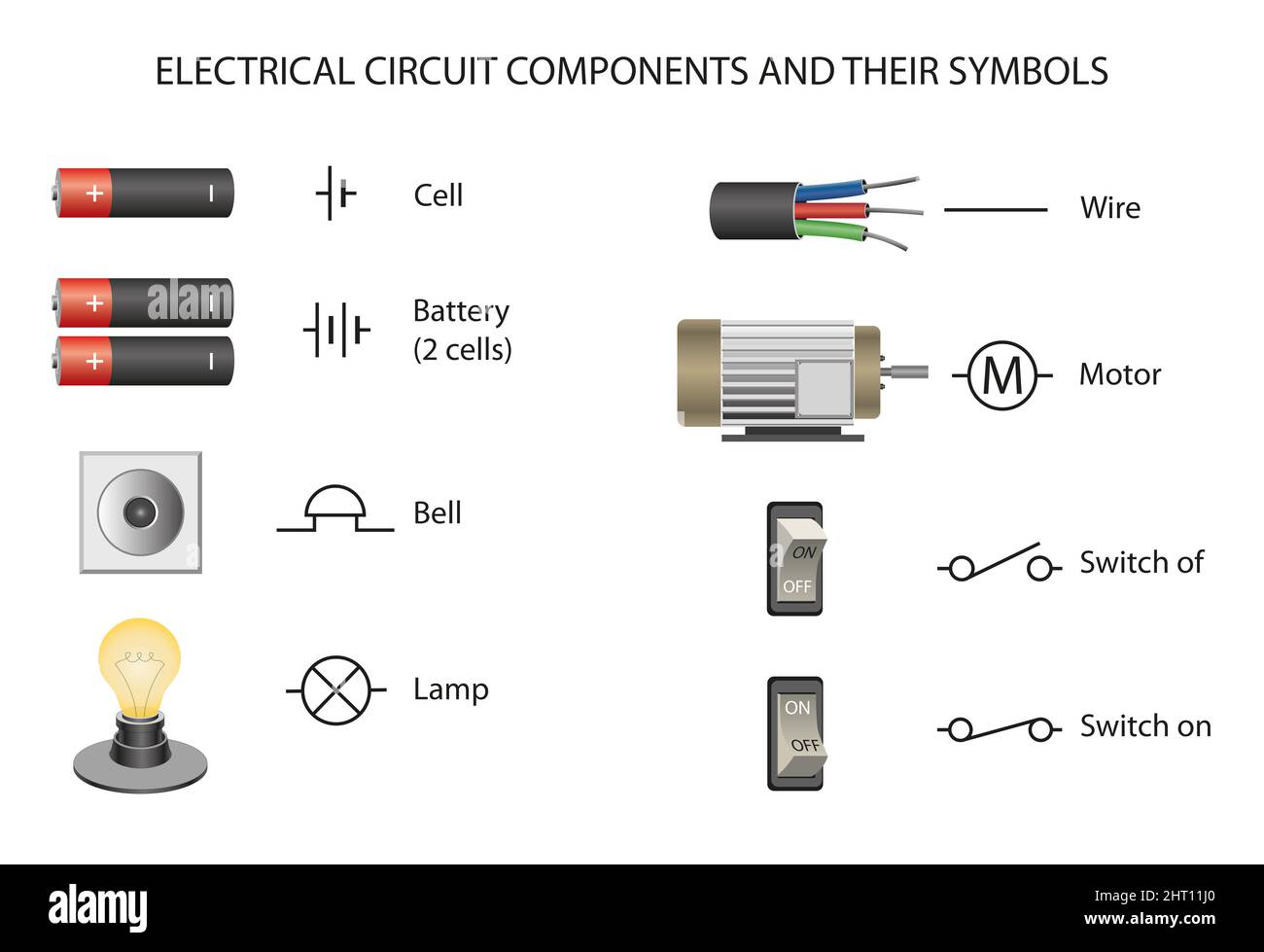 Componenti del circuito elettrico e relativi simboli Foto Stock