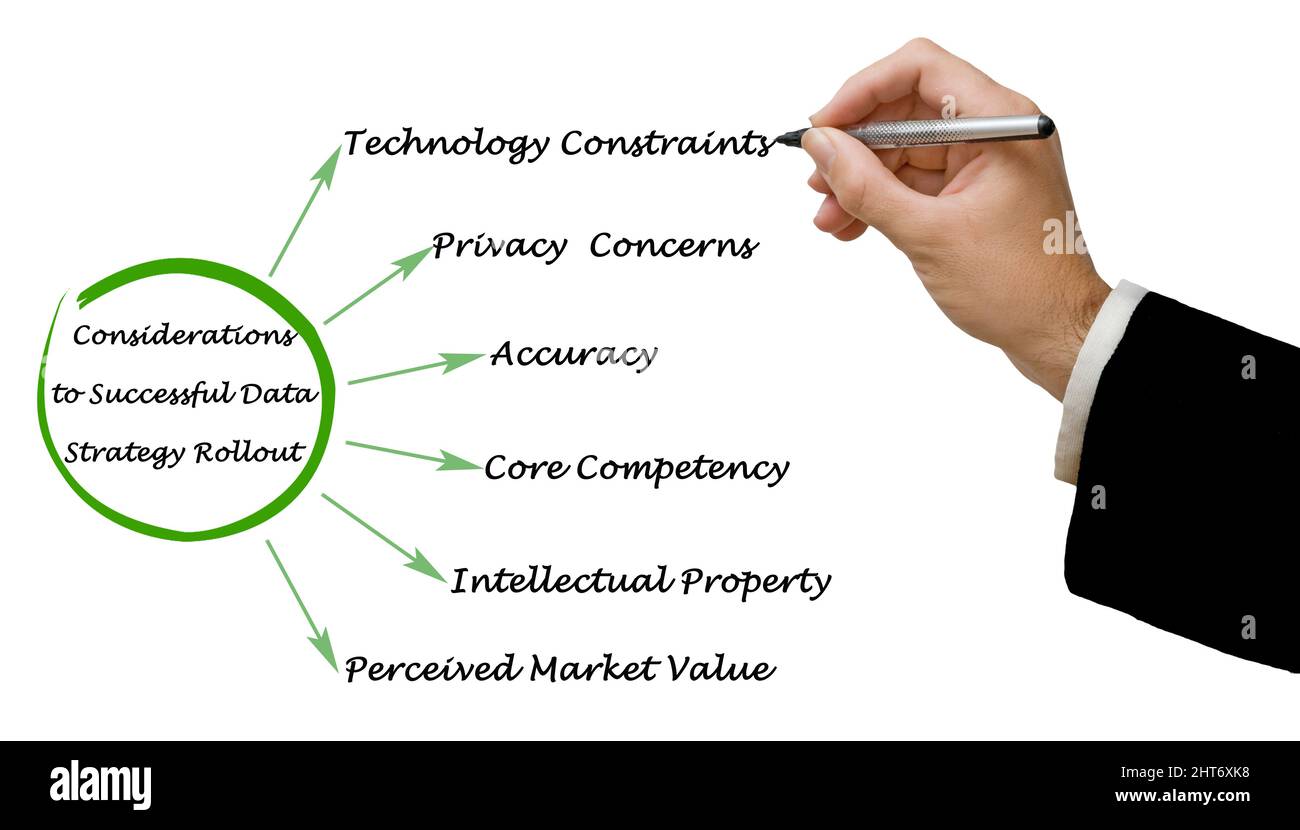 Considerazioni sul successo dell'implementazione della strategia per i dati Foto Stock