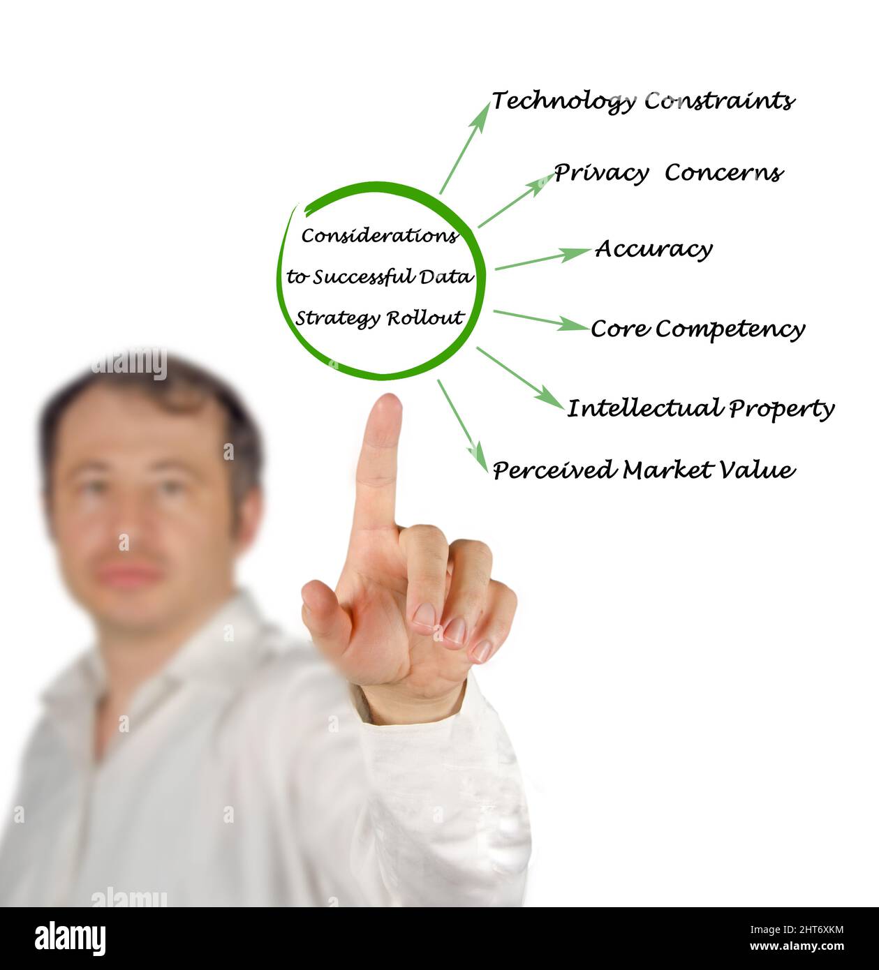 Considerazioni sul successo dell'implementazione della strategia per i dati Foto Stock