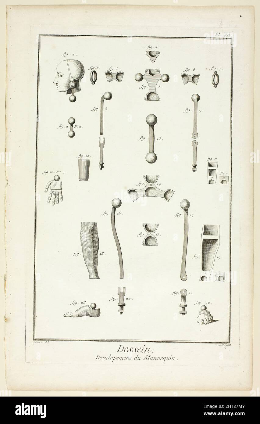 Design: Parti manichino, da Encyclop&#xe9;die, 1762/77. Foto Stock