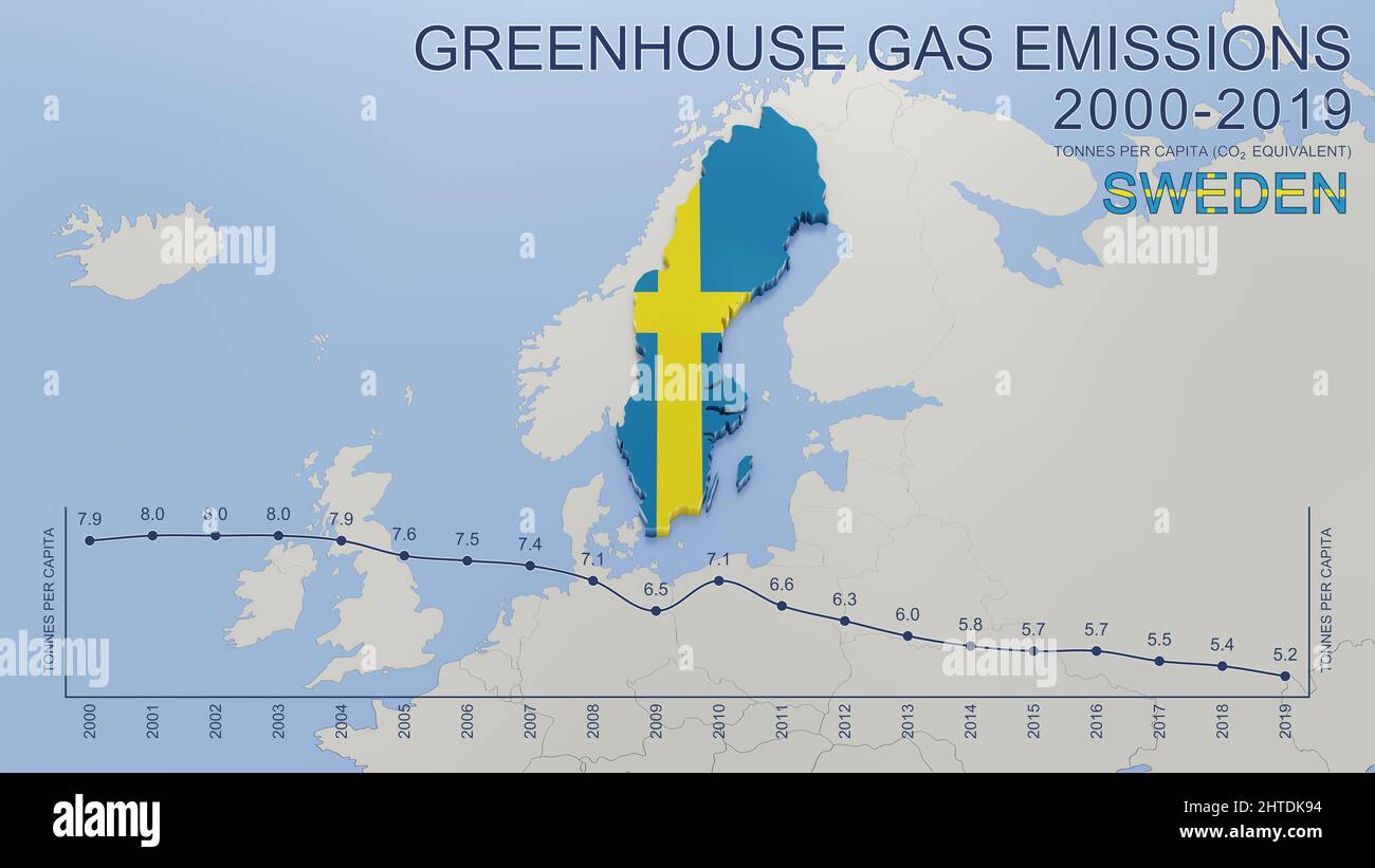 Emissioni di gas ad effetto serra in Svezia dal 2000 al 2019. Valori in tonnellate pro capite (equivalente a CO2). Dati della fonte: Eurostat. 3D rendering di immagine e parte Foto Stock