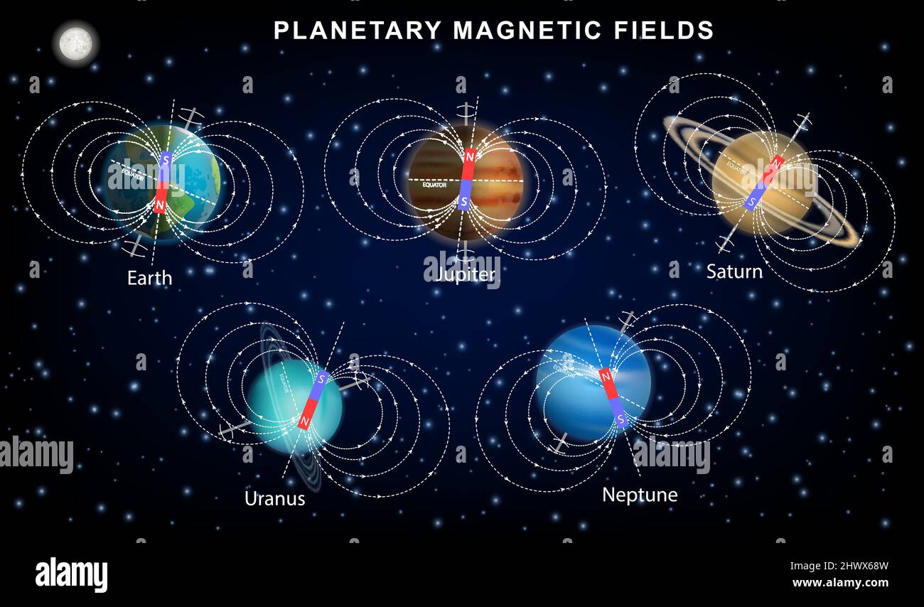 Campi magnetici planetari di pianeti del sistema solare, infografica vettoriale, diagramma didattico, modello poster. Illustrazione Vettoriale