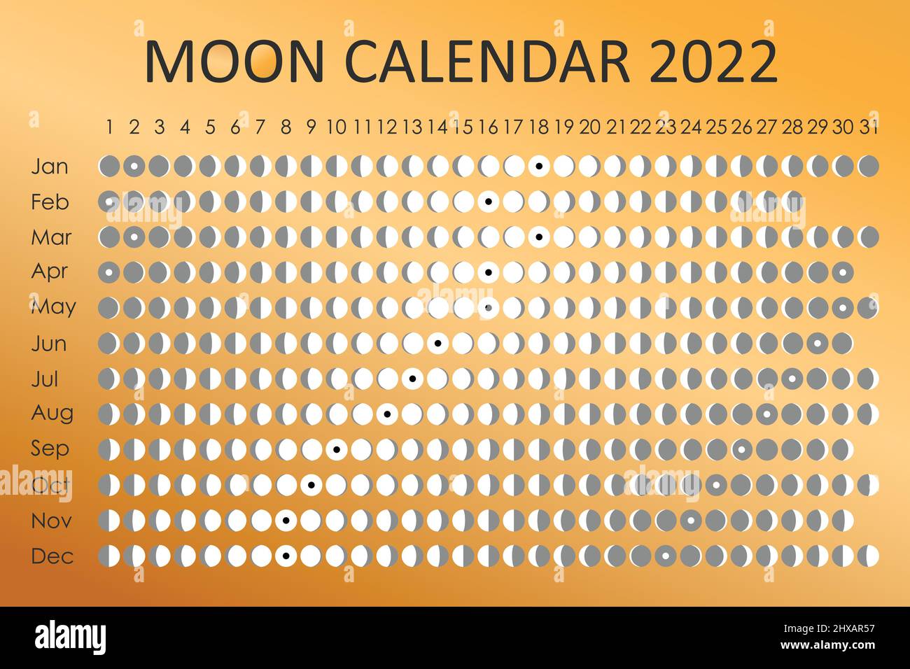 2022 Calendario Luna. Progettazione astrologica del calendario. planner.  Posizionare gli adesivi. Mokup del pianificatore del ciclo del mese. Sfondo  bianco e nero isolato Immagine e Vettoriale - Alamy
