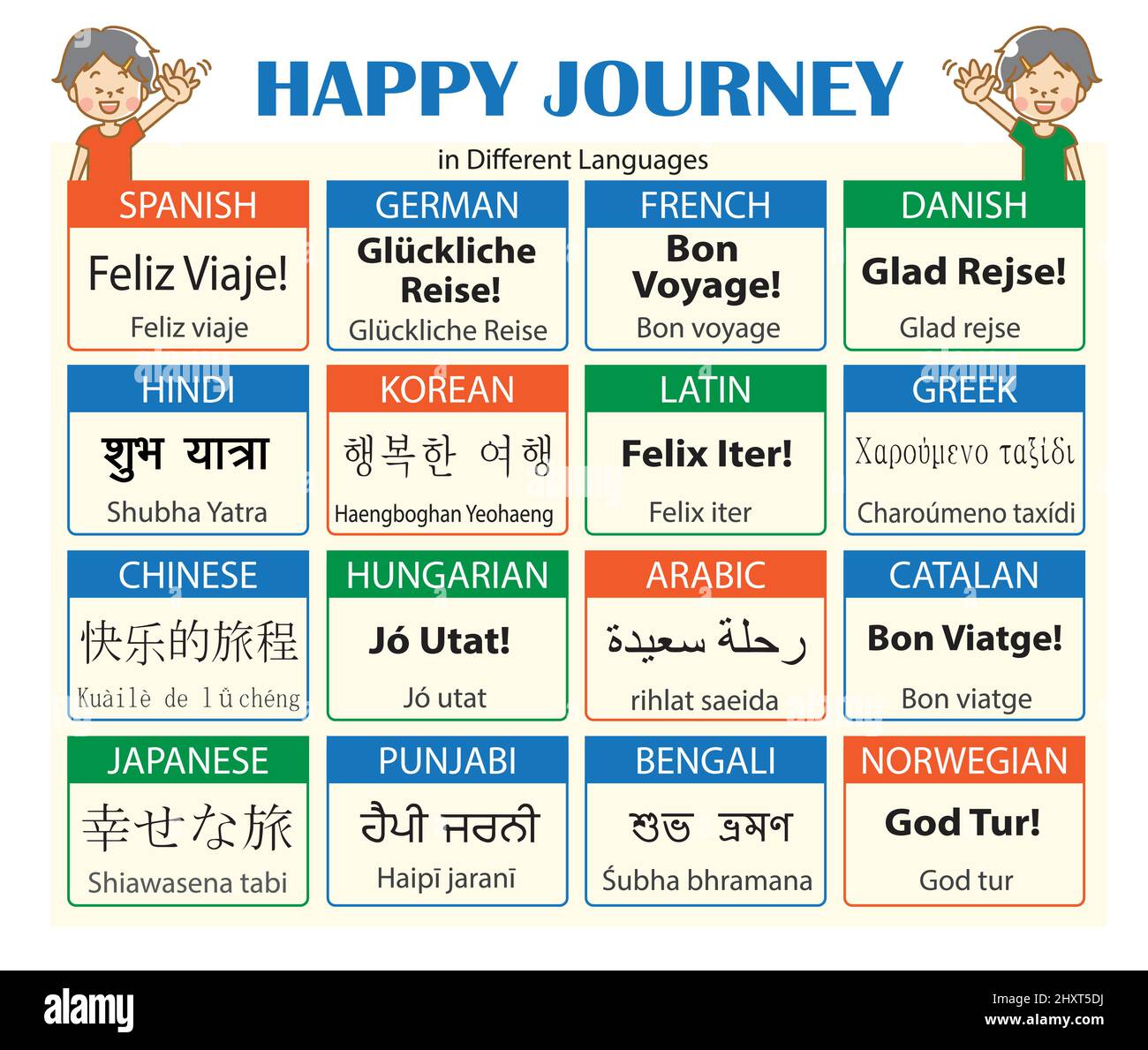 Happy Journey in diverse lingue per ufficio, scuola, aeroporto Wallpaper Illustrazione Vettoriale
