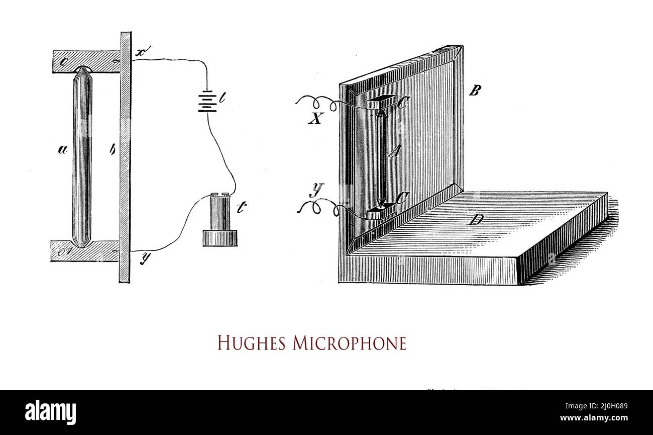 Il microfono Hughes sperimentato nel 1879 da David Edward Hughes ha agito come un trasmettitore radio con correnti elettriche ad alta frequenza che producono onde radio. Era il pioniere dei telefoni moderni Foto Stock