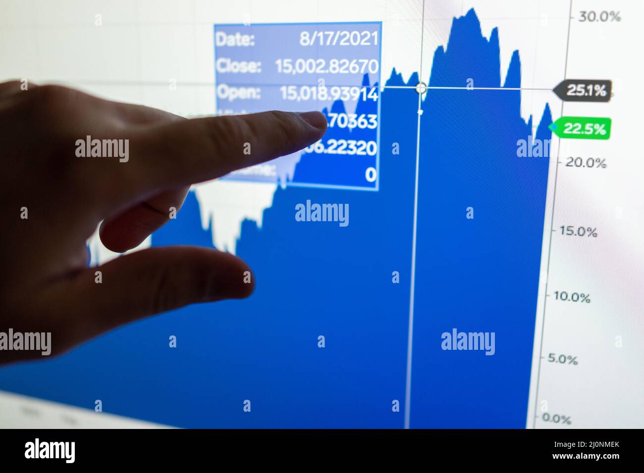 Dati finanziari su un monitor come concetto di dati finanziari. Informazioni sullo stato del rapporto di analisi Foto Stock