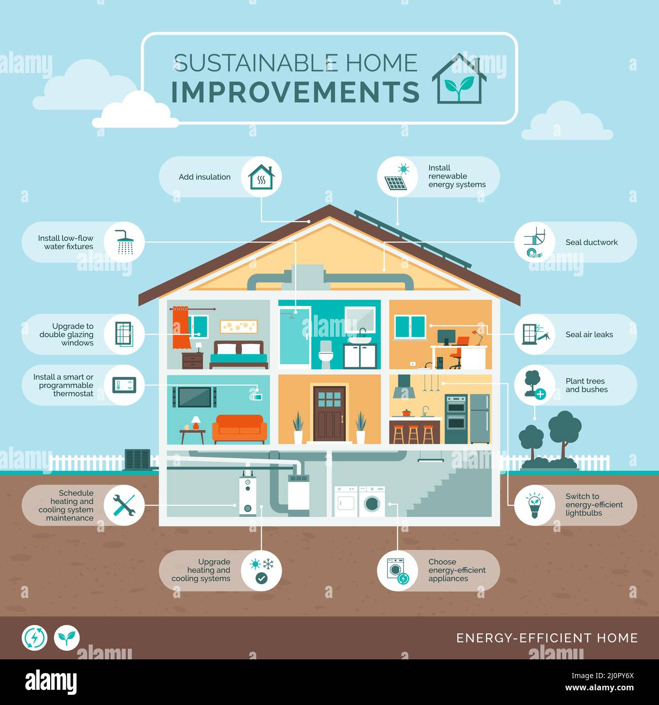 Miglioramenti sostenibili della casa: Aggiornamenti ecocompatibili per la tua casa, infografica della sezione casa con icone Illustrazione Vettoriale