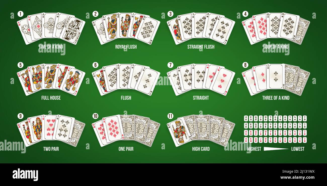 Texas poker giocare carte mano classifica combinazione. Reale e scala scala colore, casa piena e cinque del genere casino rank set vettore infografica Illustrazione Vettoriale