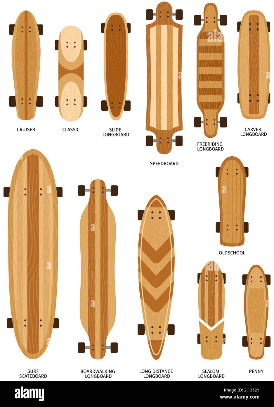 Tipi, dimensioni e forme di coperta di skateboard Cartoon. Slide longboard,  surf skateboard, penny, Cruiser e classic. Set vettore forma skateboard  Immagine e Vettoriale - Alamy