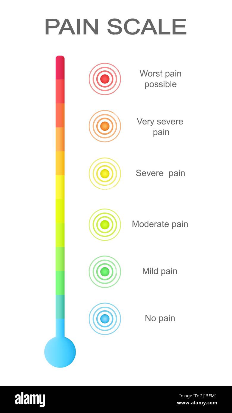 Scala di misurazione del dolore verticale con cerchi concentrici multicolore. Livelli di misurazione del dolore con punti di localizzazione del dolore segni. Strumento medico per lo screening delle malattie dei pazienti. Illustrazione di un cartoon vettoriale Illustrazione Vettoriale