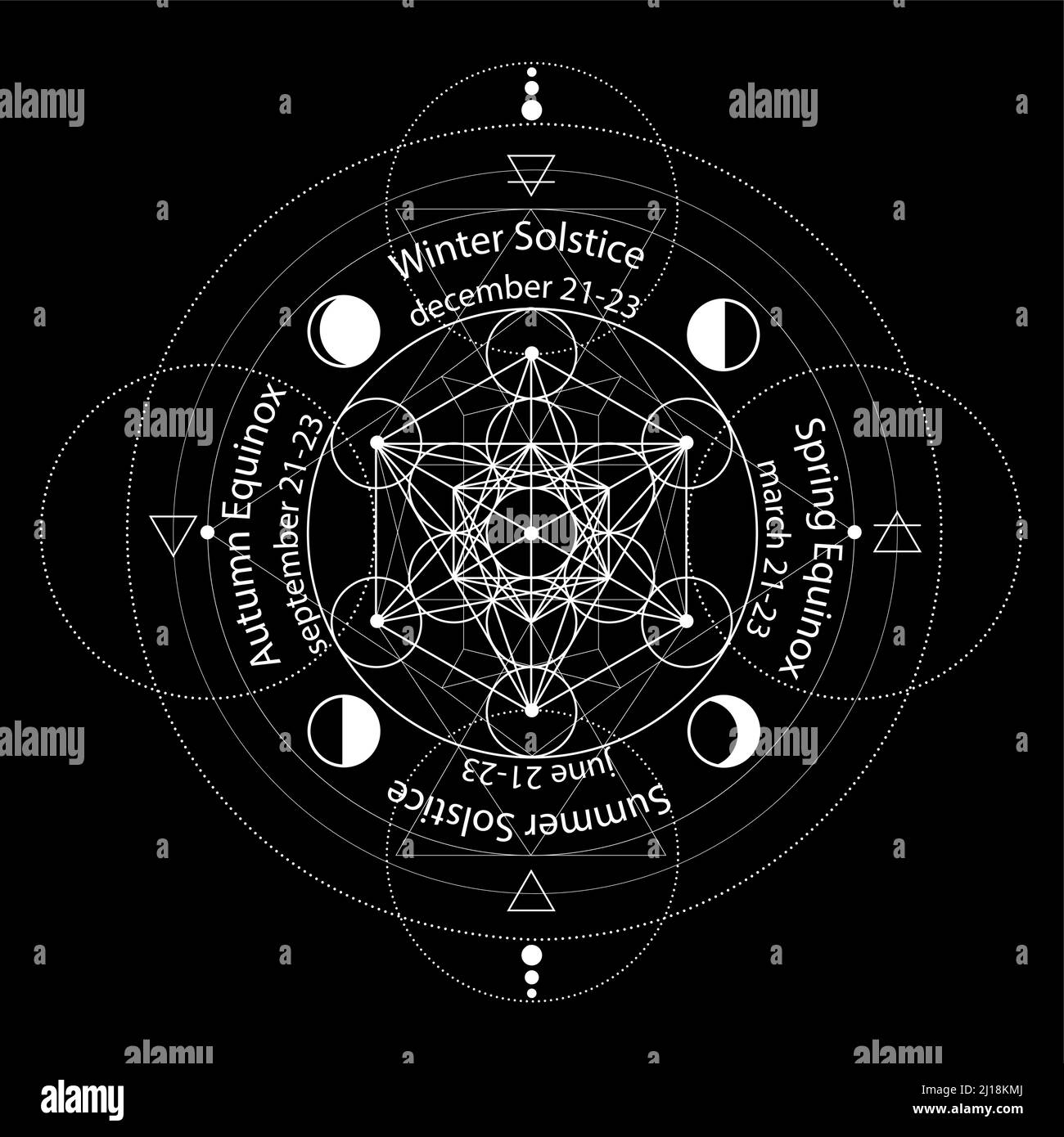 cerchio di solstice ed equinox stilizzato come disegno geometrico lineare con linee sottili bianche su sfondo nero con date e nomi, quattro elementi, aria, Illustrazione Vettoriale