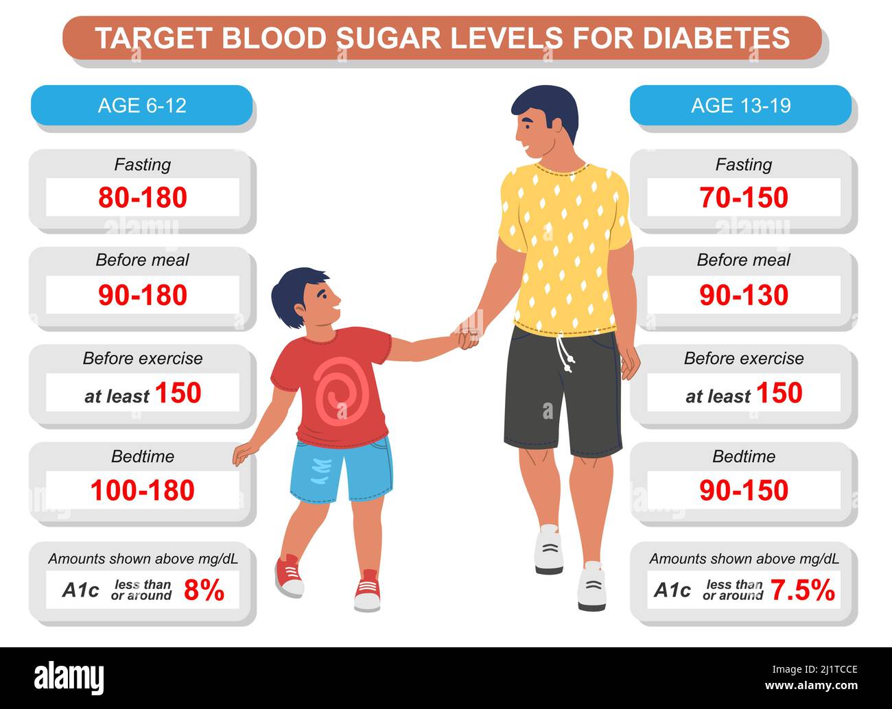 Livello di zucchero nel sangue target per il vettore diabetico Illustrazione Vettoriale