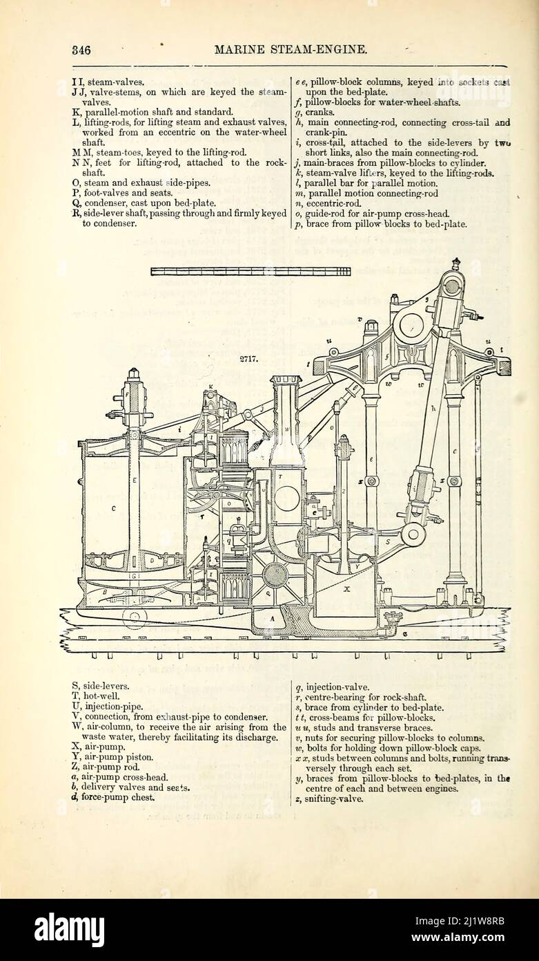 Marine Steam Engine dal dizionario di Appleton di macchine, meccanici, motori e ingegneria : illustrato con quattromila incisioni sul legno ; in due volumi di D. Appleton and Company Published New York : D. Appleton and Co 1873 Foto Stock