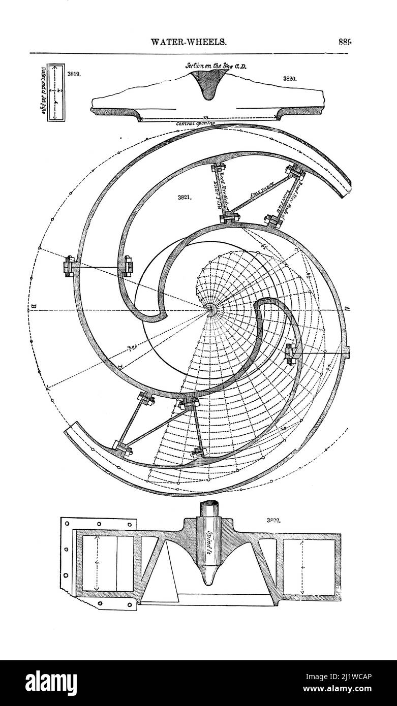 Dal dizionario di Appleton di macchine, meccanici, motori e ingegneria : illustrato con quattromila incisioni sul legno ; in due volumi di D. Appleton and Company ha pubblicato New York : D. Appleton and Co 1873 Foto Stock
