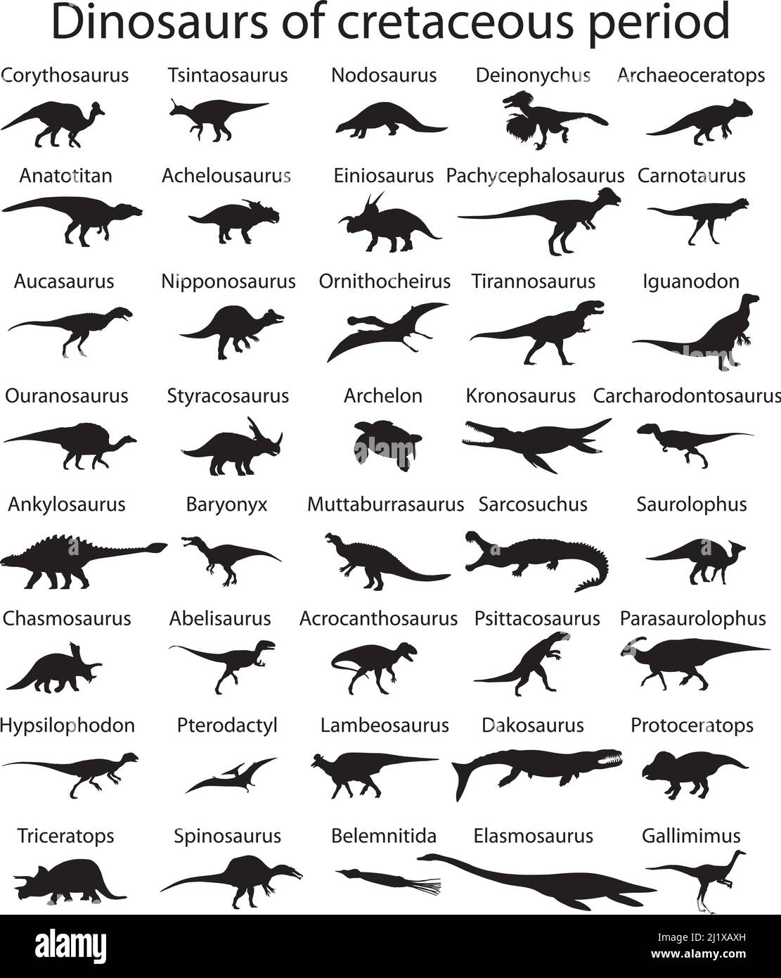 Sagome di dinosauri di epoca cretacea di epoca mesozoica con nomi Illustrazione Vettoriale