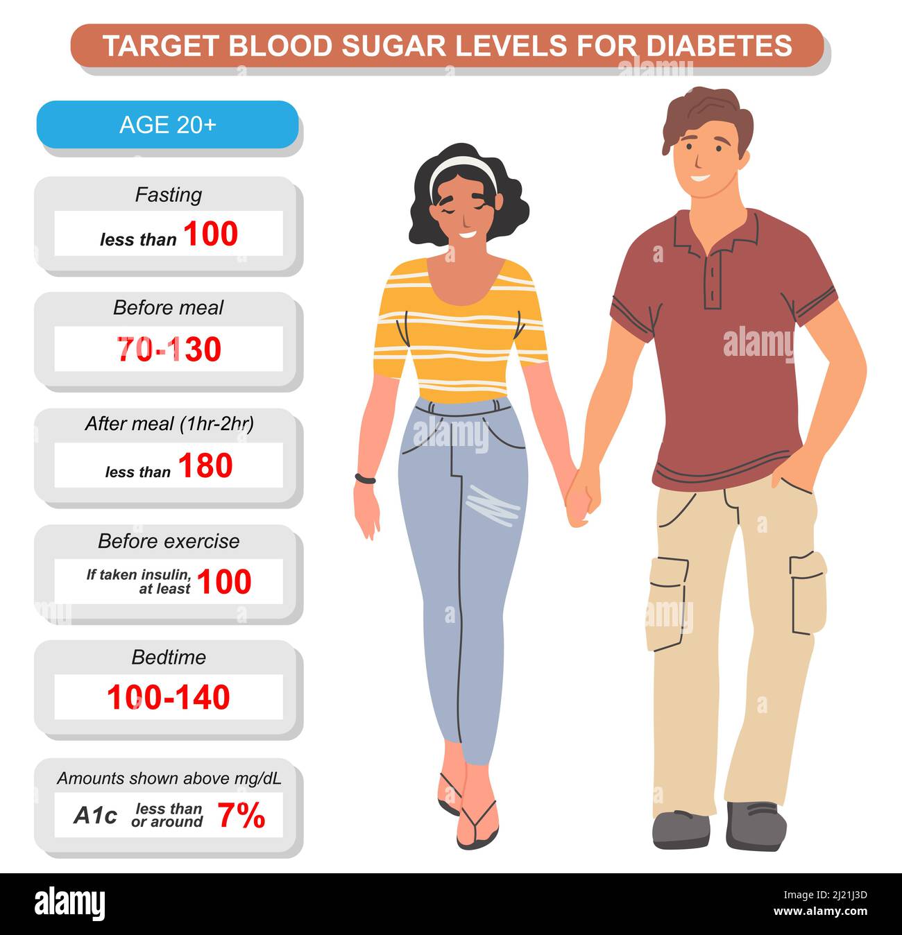 Bilancio glicemico e vettore infografico dei livelli Illustrazione Vettoriale