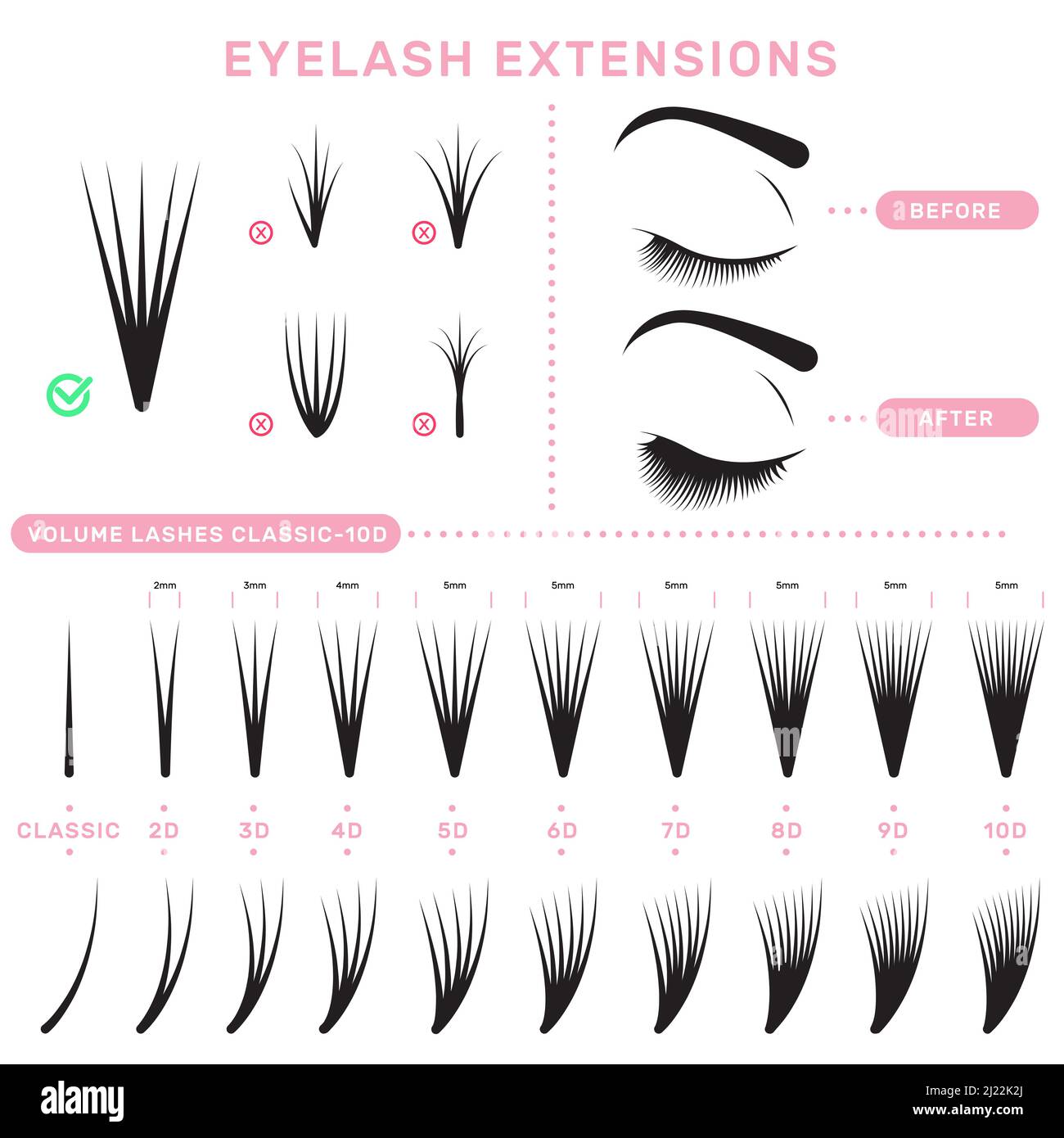 Infografiche dell'estensione della ciglia. Guida all'aumento del volume, applicazione di falsi lashes, set di cluster eyelashes. Può essere usato per la cura di bellezza o concetto di salone Illustrazione Vettoriale