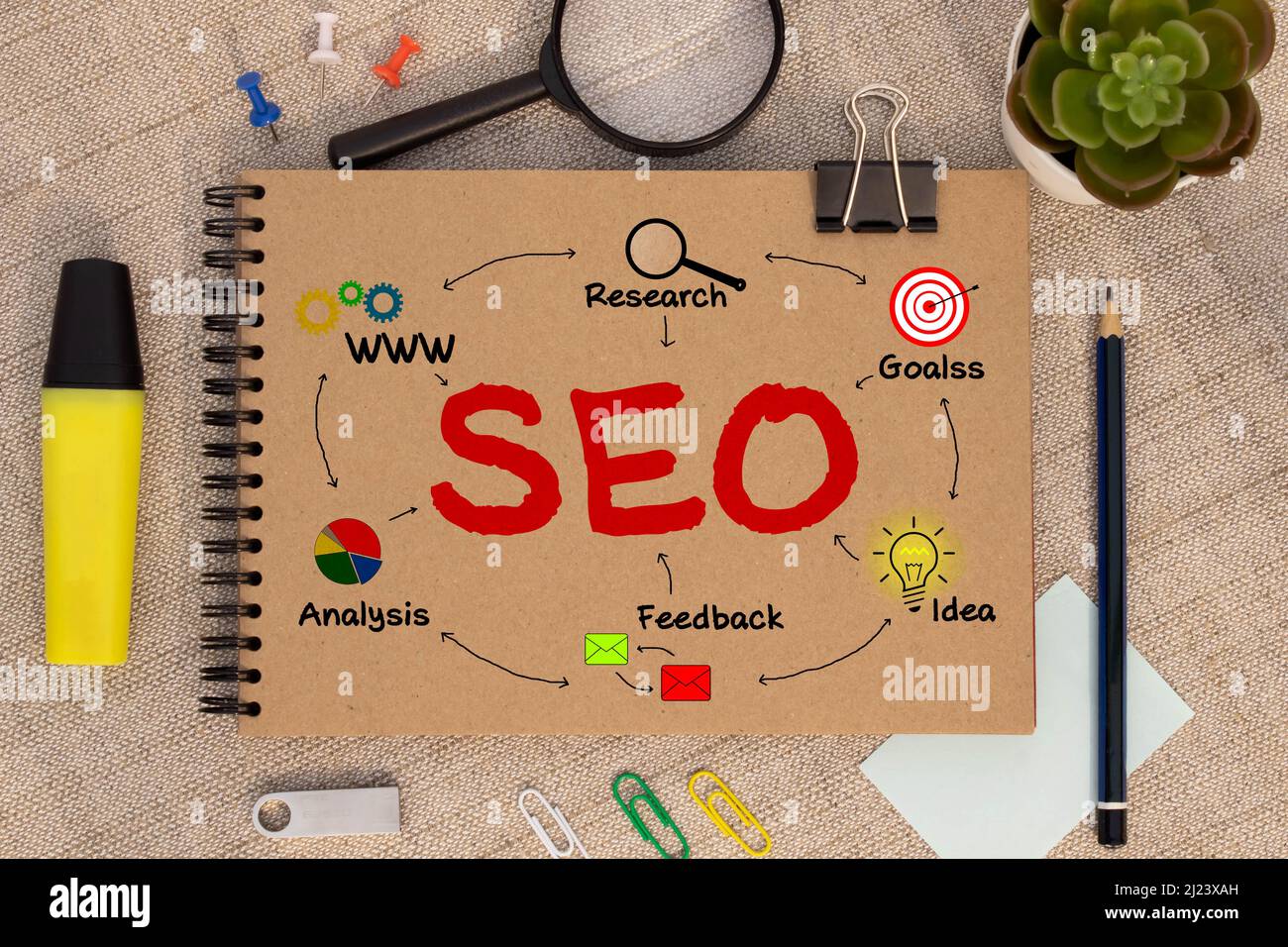 Notebook con pedaggi e note su SEO. Foto Stock