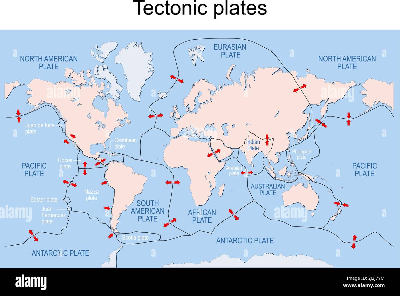 Mappa delle principali placche tettoniche della Terra. Litosfera terrestre. Piastre principali e secondarie. Le frecce indicano la direzione del movimento in corrispondenza dei bordi delle piastre. Illustrazione Vettoriale