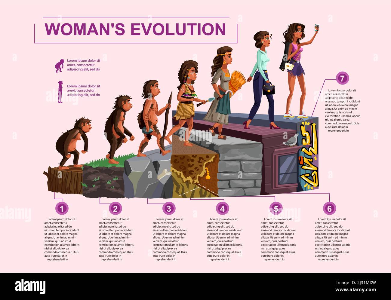 Evoluzione donna tempo linea vettore illustrazione cartone animato concetto sviluppo femminile processo di scimmia, erectus primate, cacciatore e raccoglitore età pietra, Illustrazione Vettoriale