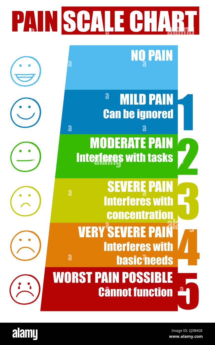 Pain scale immagini e fotografie stock ad alta risoluzione - Alamy