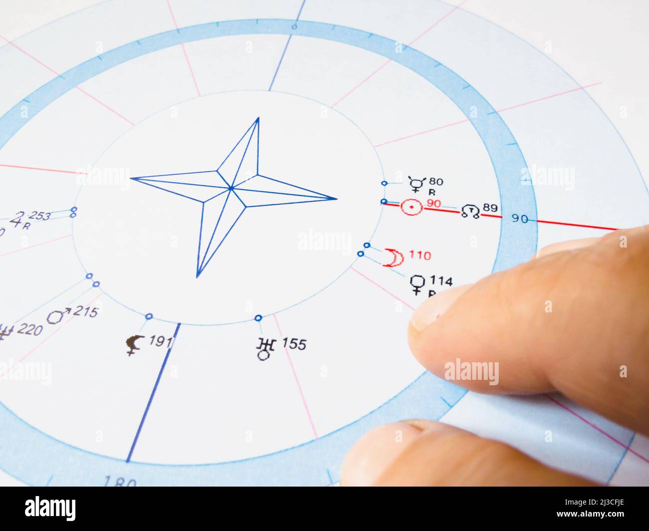 Il posto di lavoro di un astrologo. Una carta astrologica con un cerchio zodiacale multicolore, pianeti e le loro coordinate, punti e linee di aspetti Foto Stock