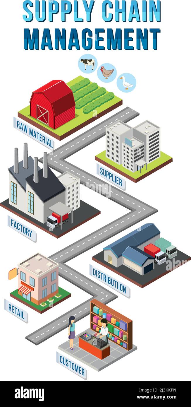 Schema della gestione della catena di fornitura Immagine e Vettoriale -  Alamy