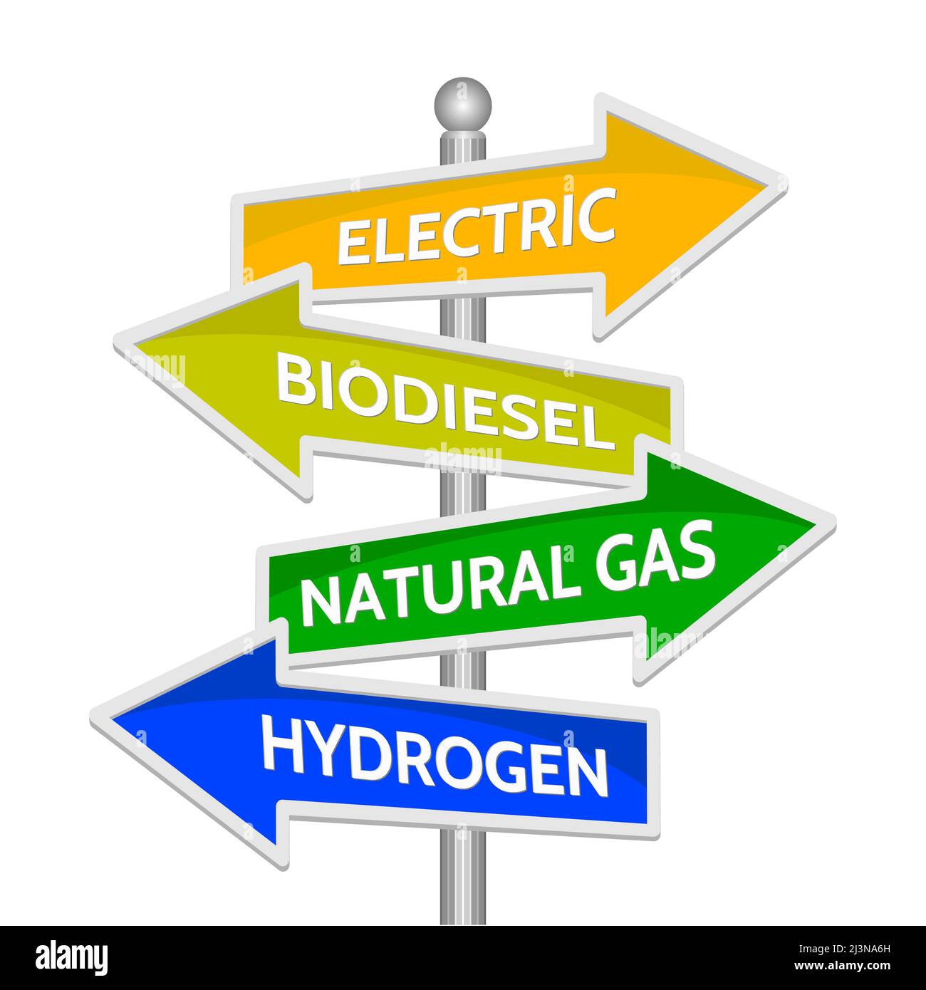 Concetto di energia alternativa del veicolo. Elettrico, biodiesel, gas naturale, parole di idrogeno sul cartello isolato. Illustrazione vettoriale Illustrazione Vettoriale