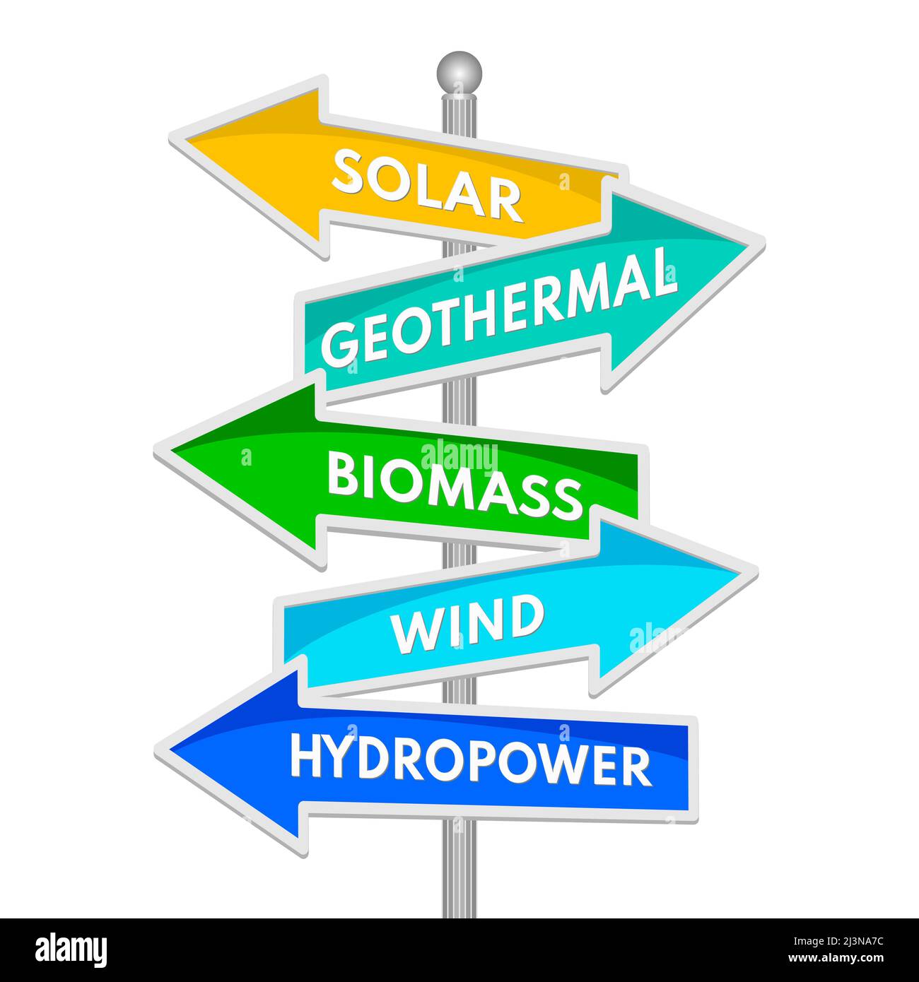 Concetto di energia rinnovabile. Solare, geotermica, biomassa, vento, parole di energia idroelettrica sul cartello isolato. Illustrazione vettoriale Illustrazione Vettoriale