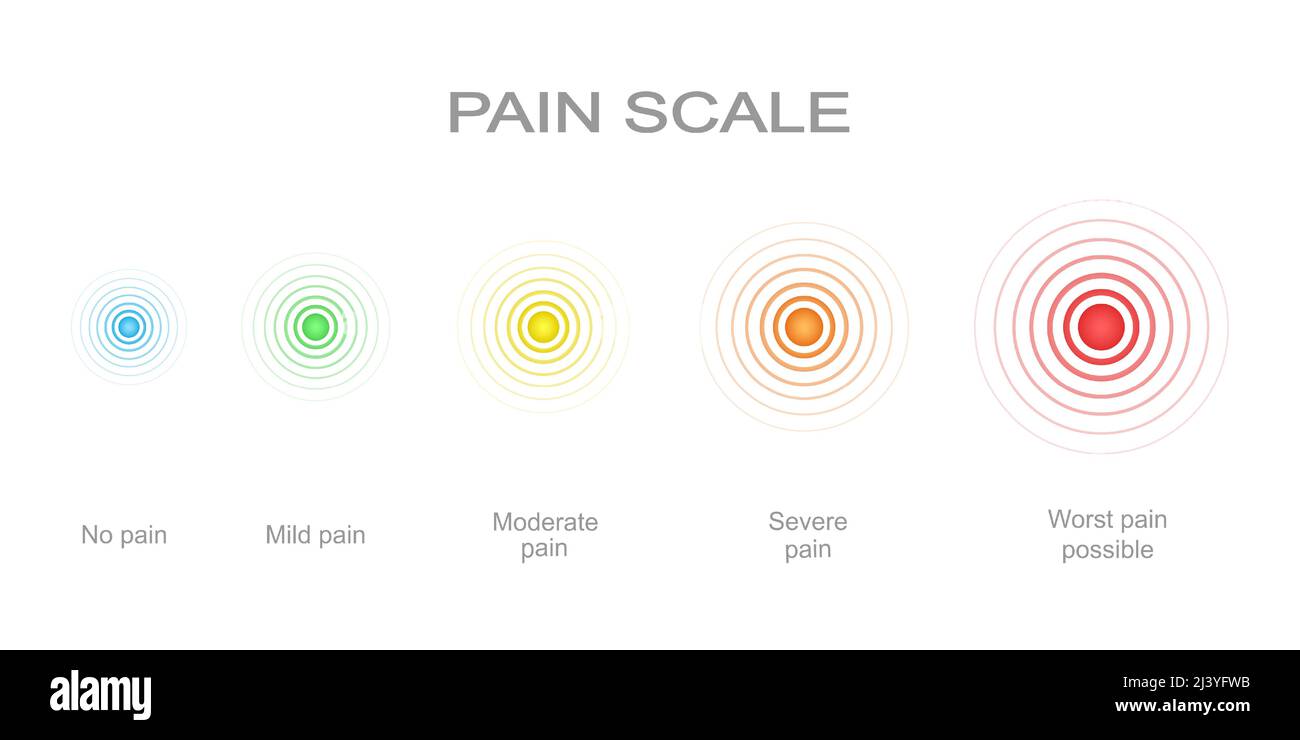 Scala del dolore con punti concentrici dal blu al rosso. Livelli del misuratore del dolore con segni di localizzazione del dolore multicolore. Strumento medico per lo screening delle malattie dei pazienti. Illustrazione di un cartoon vettoriale Illustrazione Vettoriale