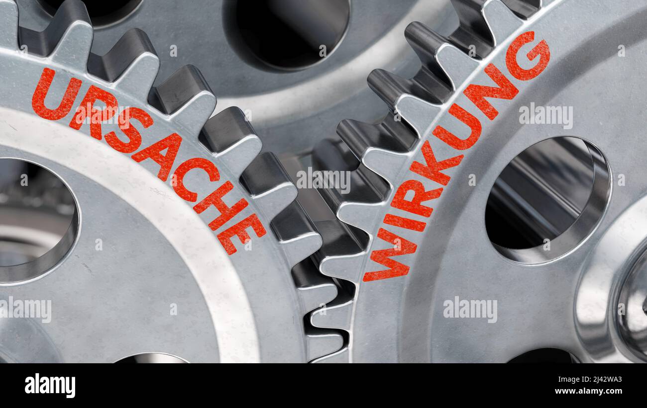 Causa ed effetto, Ursache und Wirkung (in tedesco) Foto Stock