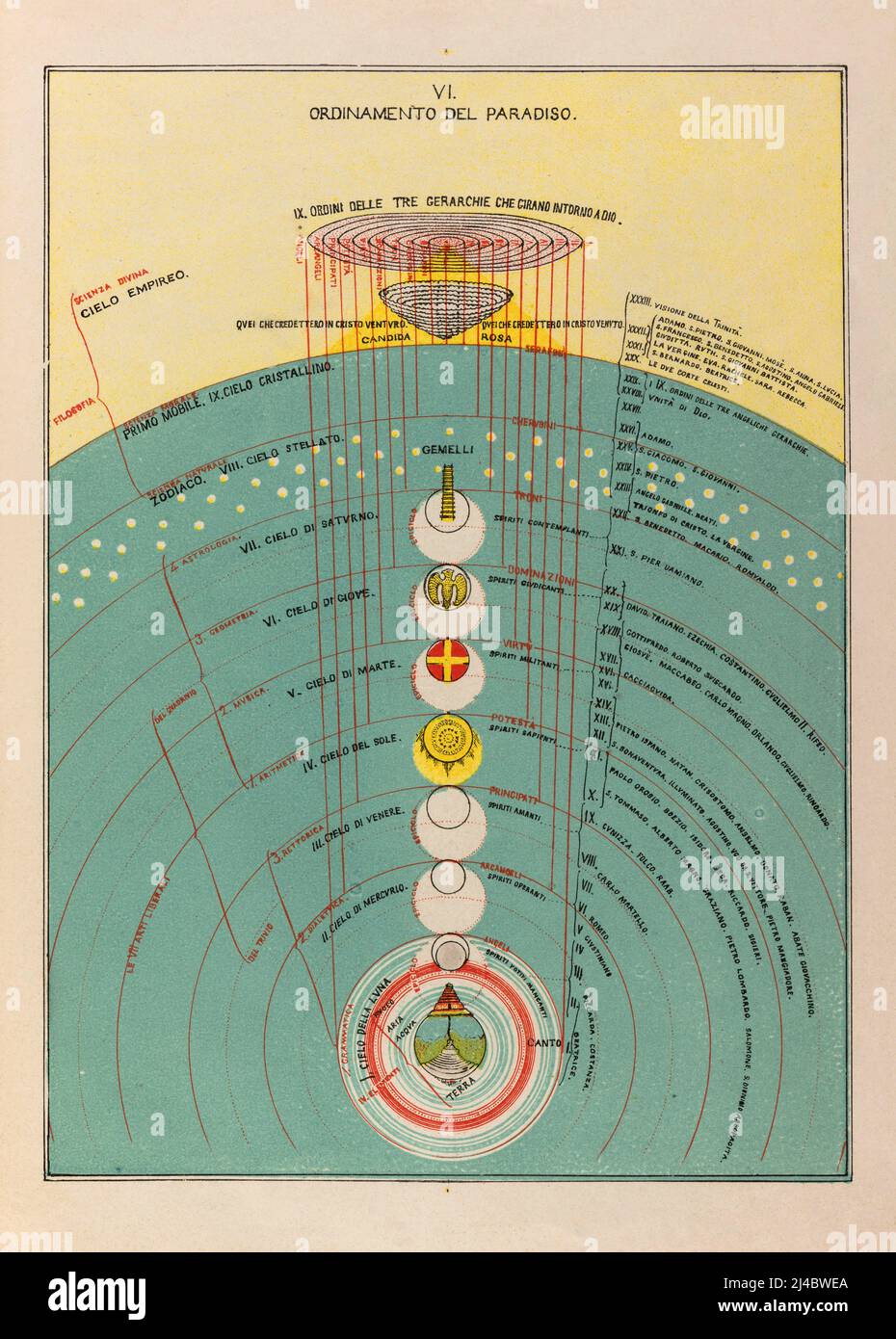 L'Ordine del Paradiso dalla Divina Commedia di Dante Foto Stock