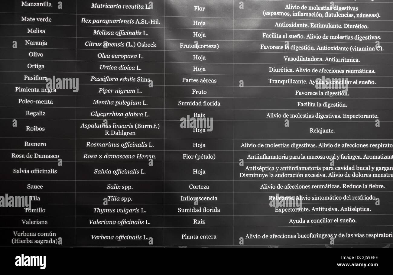Tabella e elenco dell'officina per l'infusione di profumi. Patio de los profumi a Granada, Spagna. Museo storico e negozio di profumi in Andalusia Foto Stock