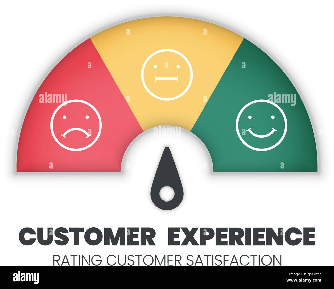 Scala di valutazione della soddisfazione del cliente con un'icona di sorriso arrabbiata nel sondaggio del feedback del tachimetro di un cliente. Il livello misura il viso emoji Illustrazione Vettoriale