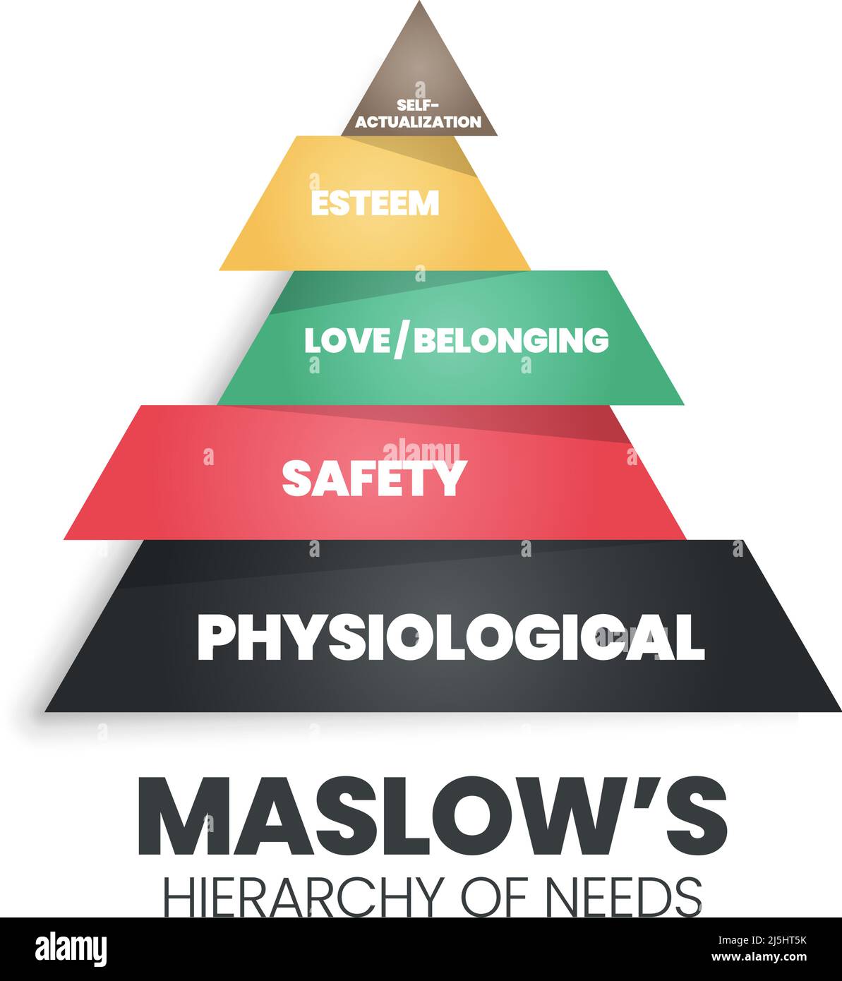 Un'illustrazione vettoriale della piramide della teoria della motivazione umana è come il processo decisionale umano a livello gerarchico sono fisiologici, di sicurezza, di amore e. Illustrazione Vettoriale
