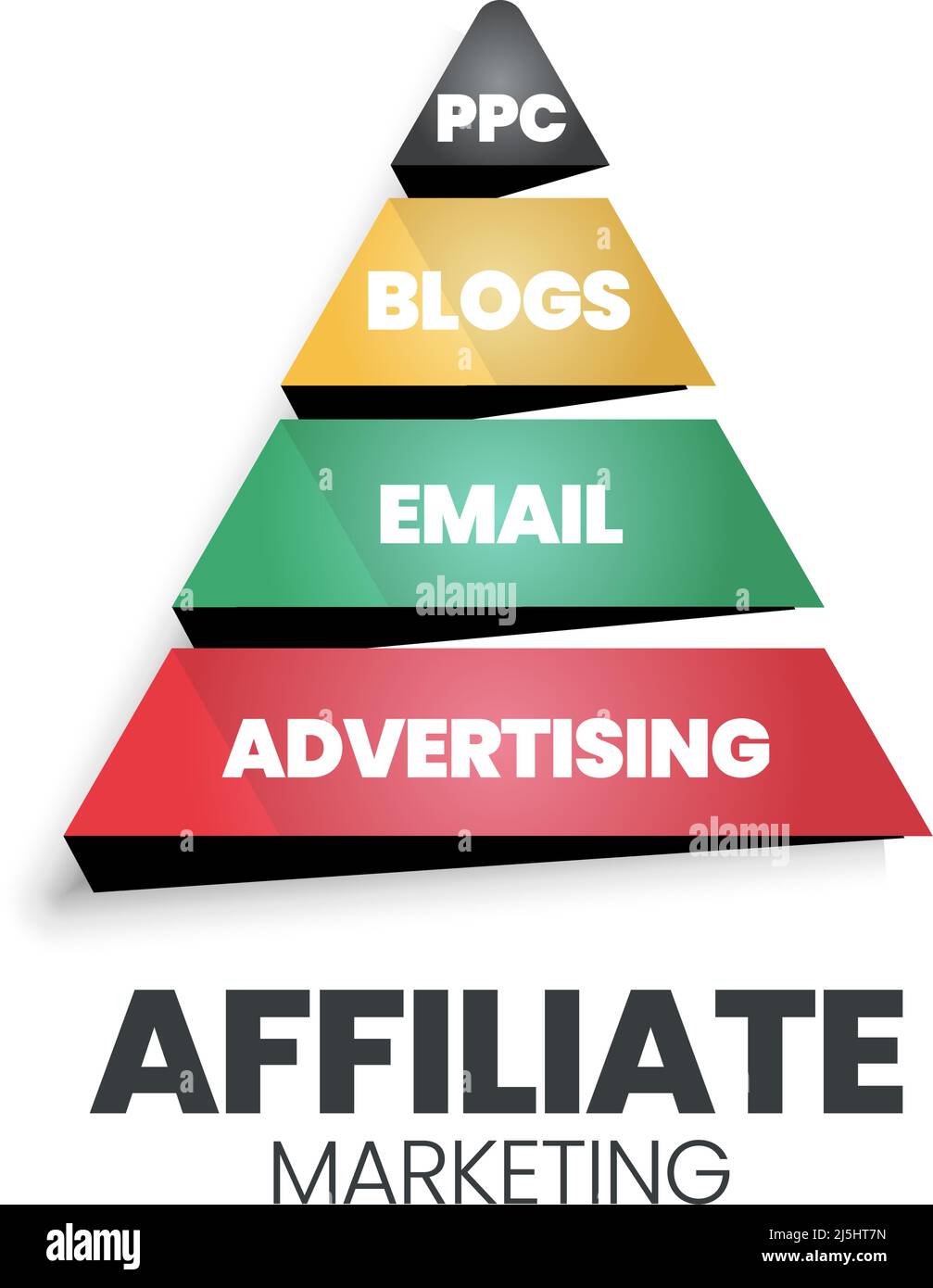 Un'illustrazione vettoriale di una piramide di vendita della filiale o concetto del triangolo ha un email, blog, pubblicità e PPC. Una gerarchia della filiale è per de Illustrazione Vettoriale