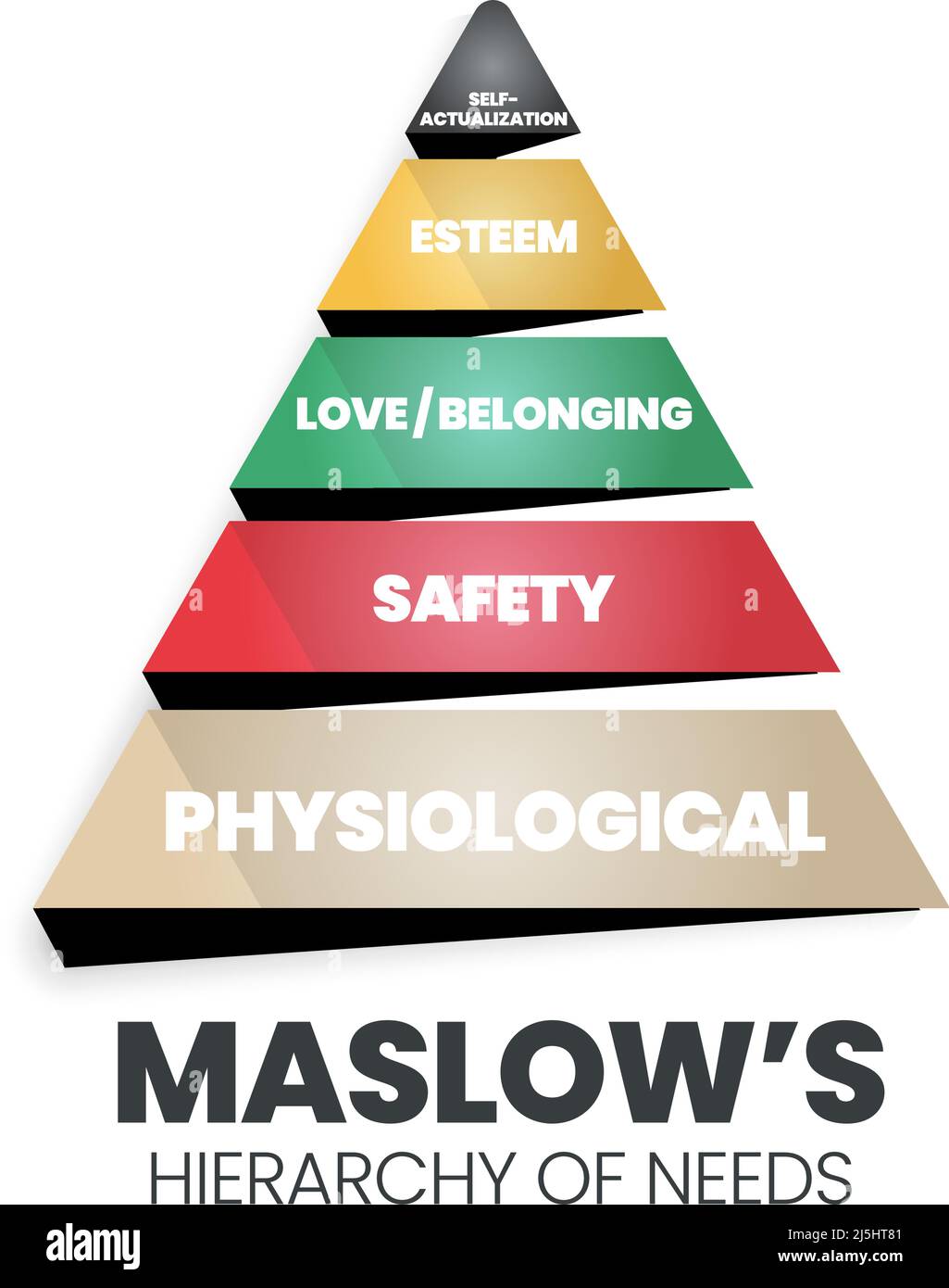 Un'illustrazione vettoriale della piramide della teoria della motivazione umana è come il processo decisionale umano a livello gerarchico sono fisiologici, di sicurezza, di amore e. Illustrazione Vettoriale