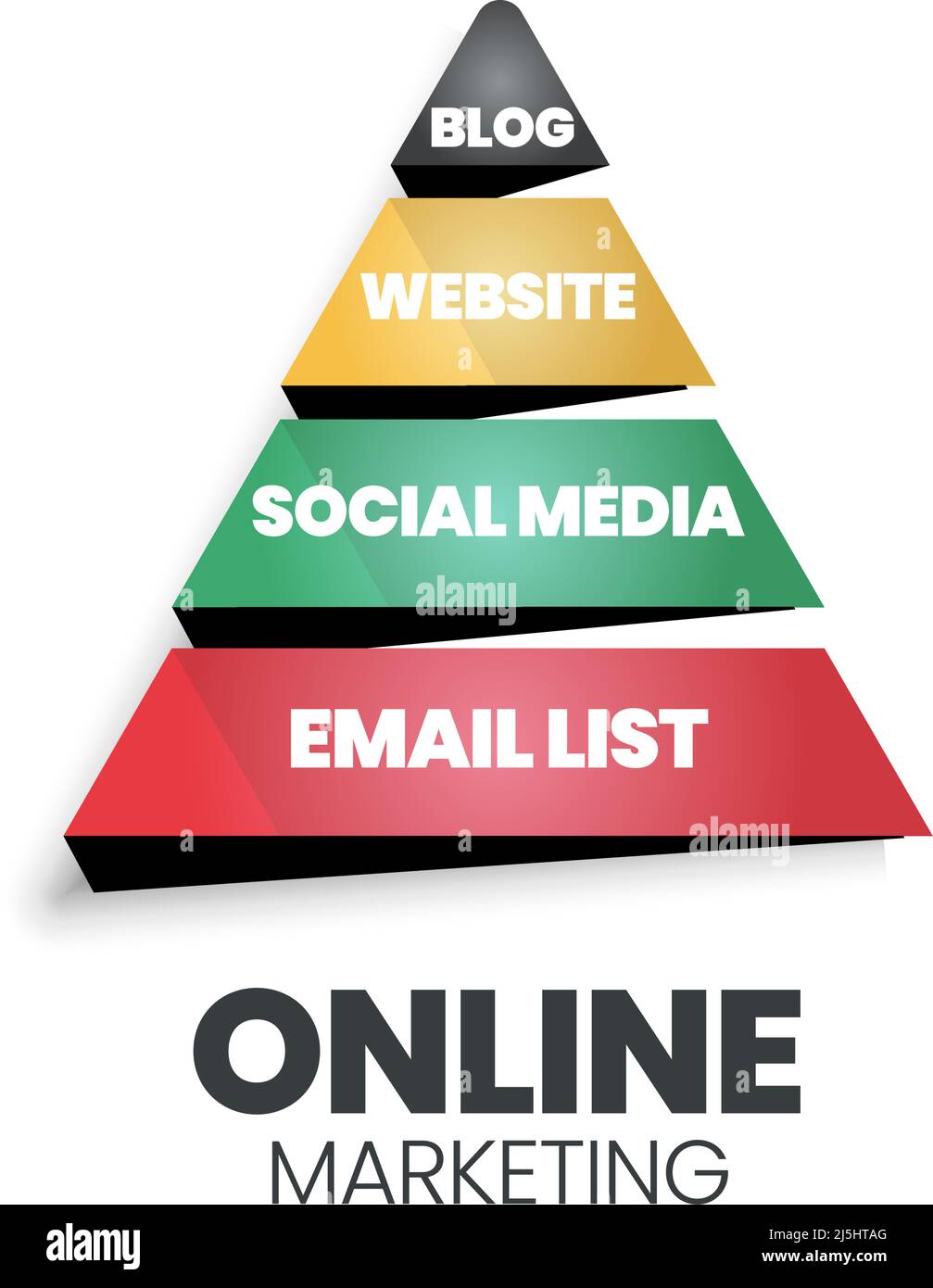 Un'infografica vettoriale di un concetto di piramide o triangolo di vendita in linea ha 4 livelli; Blogs, Web site, Social Media ed elenchi del email per il co di e-commercio Illustrazione Vettoriale