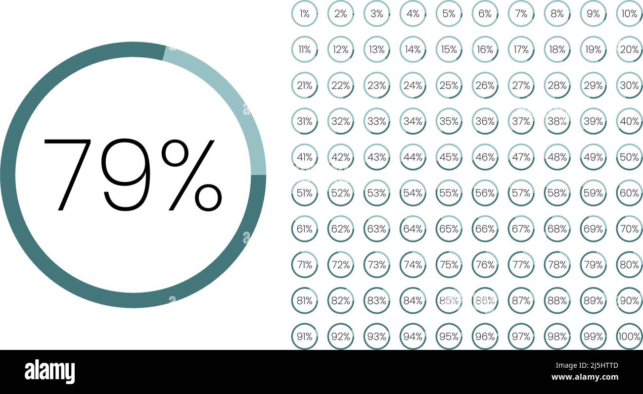 Set di misuratori di percentuale del cerchio di colori da 0 a 100 per l'interfaccia utente infografica e per la progettazione dell'interfaccia utente. Avanzamento del download del grafico a torta colorato. Grafico a torta Illustrazione Vettoriale
