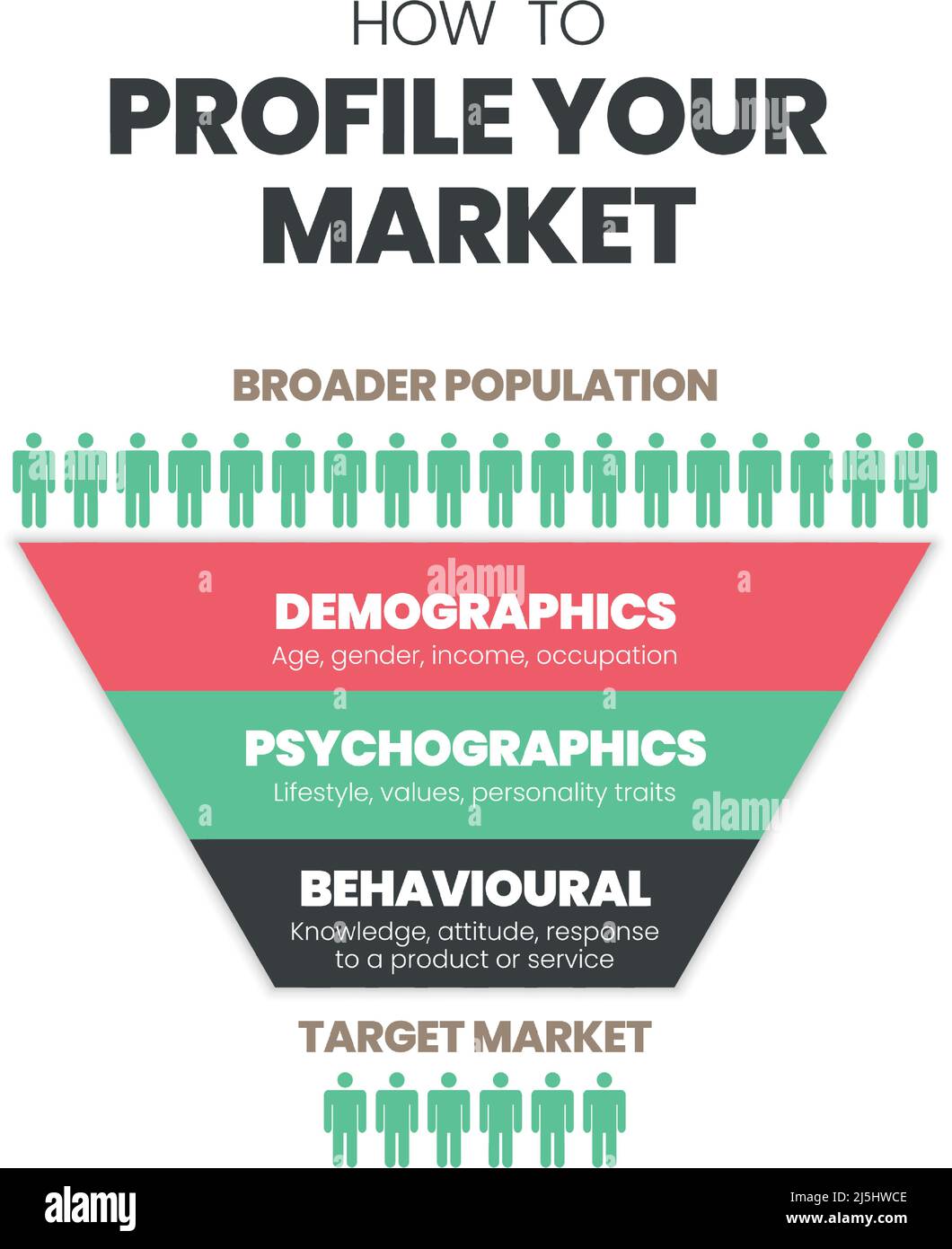 Il vettore infografico del concetto di mercato di destinazione è una segmentazione del cliente per analizzare le esperienze del cliente. Inizia con demografia, psichografica Illustrazione Vettoriale