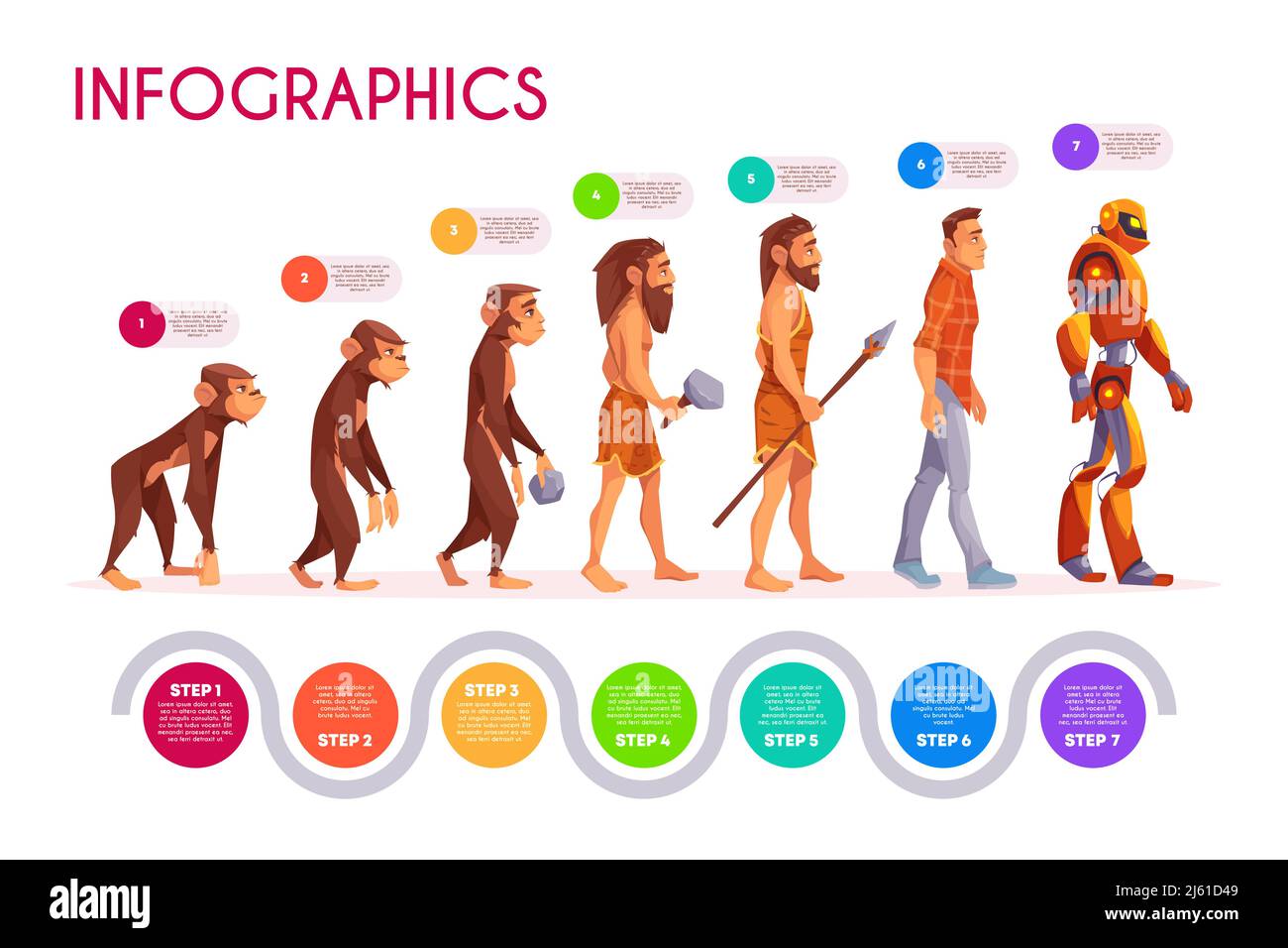 Infografica sull'evoluzione umana. Scimmia che si trasforma in passi robot, linea temporale. Il carattere maschile si evolve da ape a uomo moderno e futuristico cyborg transf Illustrazione Vettoriale