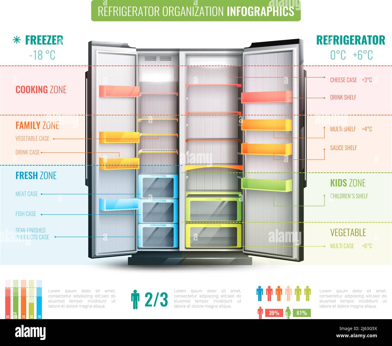 Infografiche dell'organizzazione dei frigoriferi con informazioni sulle varie zone del congelatore e nell'illustrazione vettoriale della camera di raffreddamento Illustrazione Vettoriale