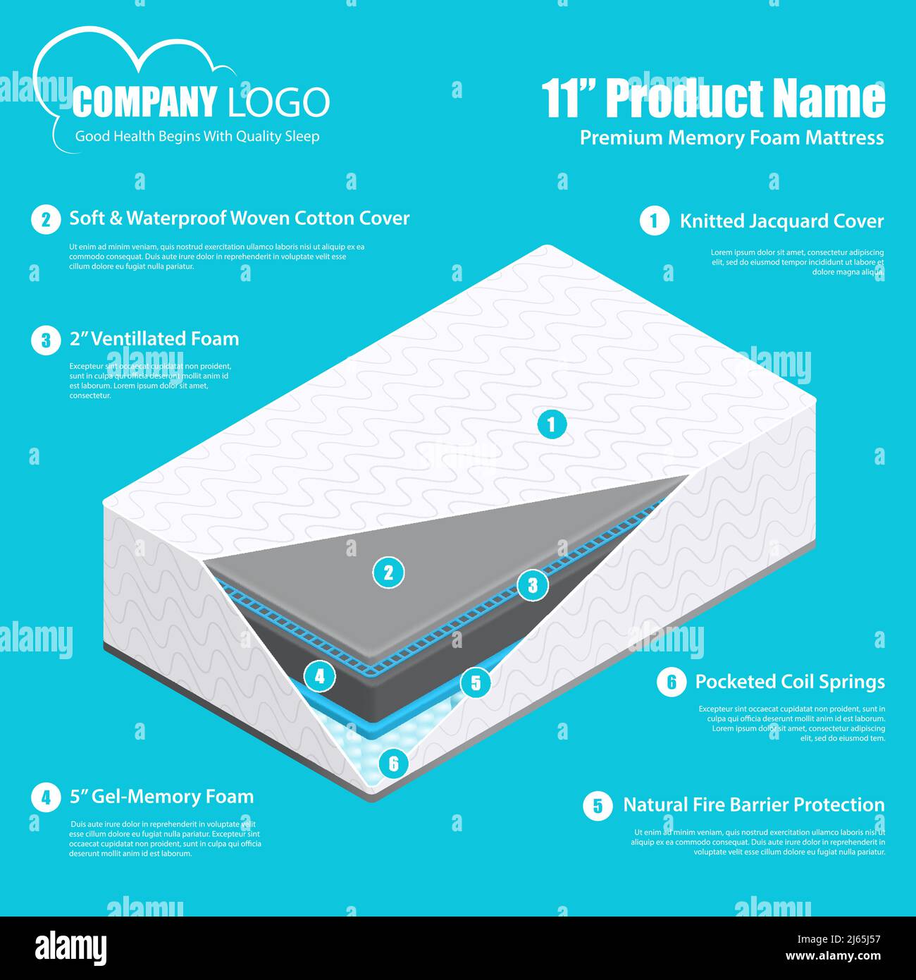 Poster infografico della promozione dei migliori prodotti con materasso traspirante e confortevole illustrazione vettoriale degli strati della schiuma di memoria e della molla della tasca Illustrazione Vettoriale