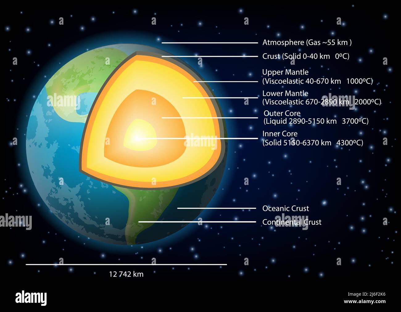 Illustrazione vettoriale dello schema della struttura di messa a terra Illustrazione Vettoriale